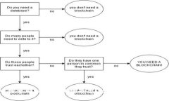 深入探索蚂蚁链区块链平台：技术、应用与未来