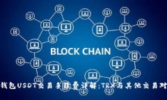 Bitpie钱包USDT交易手续费详解：TRX与其