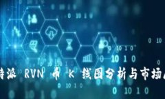比特派 RVN 币 K 线图分析与市场展望