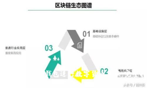 如何在BitKeep钱包进行数字货币兑换：完整指南