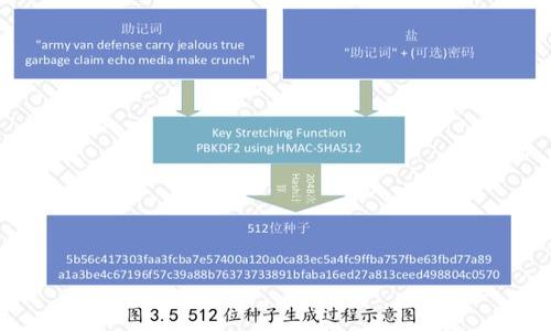 

2023年最新虚拟币交易平台推荐及使用指南