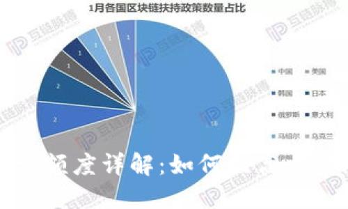 比特派身份验证额度详解：如何提高交易限额与安全性