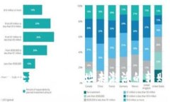 : 如何处理B特派地址未激活的转账问题