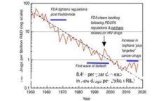 如何利用区块链技术提升网上立案平台