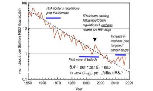 如何利用区块链技术提升网上立案平台的透明度与安全性