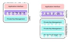   比特币：数字货币的先驱与未来展望