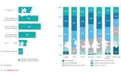 区块链视频最火的平台及其发展前景分