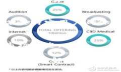 由于本平台不支持提供具体的购买指导