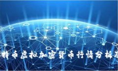 2023年比特币虚拟加密货币行情分析及
