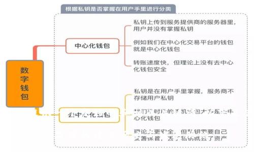 在这里，我会为您提供一个友好的和相关关键词。以下是您所需的内容：

比特派：深入了解这一品牌的建立历史与发展脉络