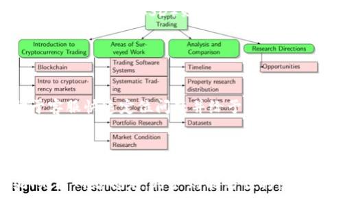 :
如何解决B特派官网下载链接安装失败的问题

关键词:
软件安装, B特派, 官网下载, 安装失败, 问题解决/guanjianci

引言
在现代生活中，软件的使用越来越普遍，无论是工作还是日常生活，都离不开各种应用程序。B特派作为一种功能强大的软件，帮助用户处理各种事务，提高工作效率。然而，有些用户在下载安装时可能会遇到问题，尤其是通过官网进行下载时，出现安装失败的情况。这篇文章将详细探讨这一问题，并提供解决方案，帮助用户顺利安装B特派。我们将会探讨常见的问题，原因，并提出解决办法，确保用户可以轻松使用这款优秀的软件。

常见问题1：下载链接无法打开
在访问B特派的官网下载链接时，一些用户可能会发现链接无法打开。这种情况可能由多种原因造成，包括网络连接问题、浏览器设置或临时服务器故障等。
首先，用户应该检查自己的网络连接。确认网络正常后，建议尝试更换不同的浏览器进行访问。如果使用的是Chrome浏览器，可能会因为安全设置阻止访问某些链接。此外，用户还可以尝试清除浏览器缓存，有时过多的缓存会导致页面无法加载。
如果上述方法都无法解决问题，可以尝试通过VPN访问官网，有时地理位置限制可能会影响下载链接的打开。最后，联系B特派的客服，询问是否有服务器维护或其他问题，确保下载链接的有效性。

常见问题2：下载完成但安装过程中出错
在成功下载B特派软件后，用户可能会在安装过程中面临错误。这种情况通常与系统配置或软件兼容性有关。
首先，检查用户的操作系统是否符合B特派的最低系统要求。如果用户的操作系统版本过低，可能会导致软件无法安装。可以访问B特派的官网，查看系统要求并确认自己的设备是否满足条件。
另外，用户应该关闭所有其他正在运行的程序，特别是可以与B特派冲突的软件。例如，某些安全软件可能会误判B特派为有害程序，阻碍安装。暂时禁用这些软件或在安装过程中允许B特派的相关操作，通常可以解决问题。
如果安装过程中出现特定的错误提示，用户也可以通过搜索该错误信息，寻找解决方案。许多用户在论坛或社区中分享的经验有助于更快找到问题所在。

常见问题3：安装完成后软件无法运行
安装完成B特派后，用户可能会发现软件无法正常启动。这种现象通常是由于软件没有获得必要的权限或软件与设备的其他应用程序发生冲突。
用户可以尝试以管理员身份运行软件，右键点击B特派的图标，选择“以管理员身份运行”。这样做可以确保软件获得足够的系统权限，避免因权限不足而无法启动。此外，检查防火墙和安全软件设置，确保B特派被列入白名单，也能帮助软件正常运行。
有时，软件可能与系统中的某些驱动程序或其他应用程序产生兼容性问题。用户可以尝试更新设备的驱动程序，确保各个组件都是最新版本。对于Windows用户，可以使用“设备管理器”来检查所有硬件的驱动程序状态，并进行相应更新。

常见问题4：安装包损坏或不完整
用户在安装B特派时，有时会遇到提示安装包损坏的问题。这通常是因为下载过程中出现了中断或文件损坏。
解决方案非常简单，用户只需再次在官网上下载B特派的安装包。确保下载过程中网络稳定，以减少因网络波动造成的文件损坏。同时，建议选择清空系统临时文件夹，确保没有历史文件对新下载的文件产生干扰。
如果用户担心下载的内容是否完整，可以查看官网提供的文件大小或哈希值，确保下载的文件与官网所提供的一致。这样可以防止因一次下载失败导致的多次尝试浪费时间。

常见问题5：电脑配置较低导致软件无法运行
若用户的电脑配置较低，可能导致安装或运行B特派时卡顿甚至崩溃。为了提升用户体验，理解和提升电脑的性能显得尤为重要。
首先，明确B特派的最低系统要求。用户可以考虑升级硬盘，内存或显卡等硬件，以保障软件高效运行。增加内存条是提升计算机性能最直接的方式，尤其是对于经常需要运行大型软件的用户；而更换为固态硬盘（SSD）则可以显著提高读写速度，大幅度提升软件表现。
此外，关闭一些不必要的后台程序也能释放资源，从而提高B特派的运行速度。用户可以通过任务管理器检测并结束占用过多资源的程序，确保B特派能够获得充分的计算资源。

常见问题6：如何获取更好的技术支持
即使用尽了所有常规的解决方案，用户仍可能面临无法解决的问题。在这种情况下，获取专业的技术支持非常关键。
用户可以通过B特派官网寻找解决方案和技术支持选项。许多软件开发商都会提供技术支持咨询渠道，包括在线聊天室、电子邮件支持和电话支持等。尽量提供详细的问题描述和出现的环境，有助于客服快速定位问题并给予解决方案。
此外，用户可以在技术论坛、社交平台关注其他B特派用户，寻找是否有其他用户遇到类似问题并已经解决的经验分享。网络社区往往是获取信息和解决方案的宝贵来源。

结论
下载安装B特派过程中的问题虽然常见，但大多数都可以通过正确的步骤和方法加以解决。通过本文的解析，用户不仅能够了解遇到的常见问题，也能得到有效的解决方案。确保时常更新设备系统、维护网络稳定，用户则能够顺利使用这一强大的软件，提升个人和工作效率。在遇到问题时，不妨参考上述解决方案，或寻求专业技术支持，确保使用顺畅、无忧。希望每一位用户都能享受到B特派带来的便利与高效。