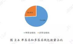 虚拟币的优点：为何数字货币正在改变