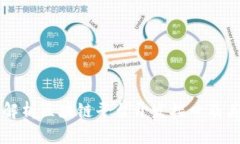 全面解析区块链平台开发接口及其应用
