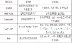 虚拟币详解：从基础知识到市场分析