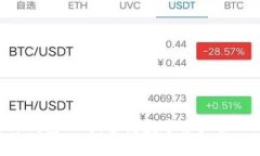 BitKeep钱包公司：多链数字资产管理的