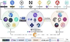 全面解析Ubiq虚拟币：投资、技术与未