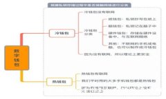 如何提升比特派钱包的安全性？全面解