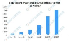 : 虚拟币王者荣耀：探索数字货币如何