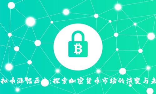 虚拟币涨幅历史:探索加密货币市场的演变与未来