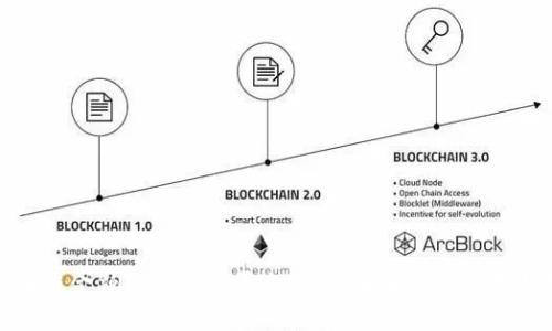 区块链金融创新实训平台:引领未来金融科技趋势