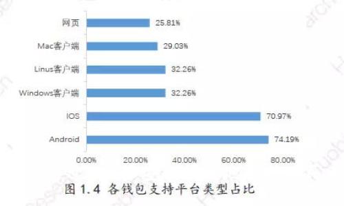 如何通过B特派安全便捷地提现人民币