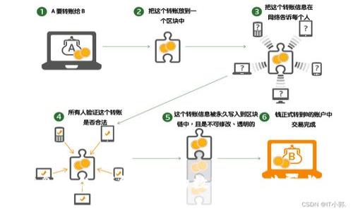 区块链信息平台:新纪元下的数字信息共享与安全保障