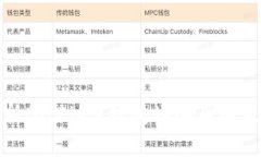 深入解析BitPie's钱包诈骗原因及其