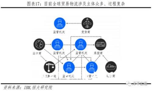 区块链网络安全联盟平台:构建安全可信的区块链生态