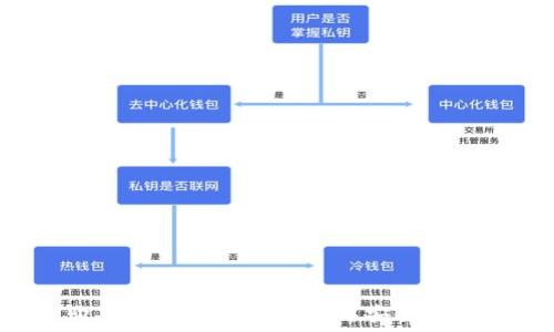   
虚拟币购买指南：如何在钱包中安全存储和交易？