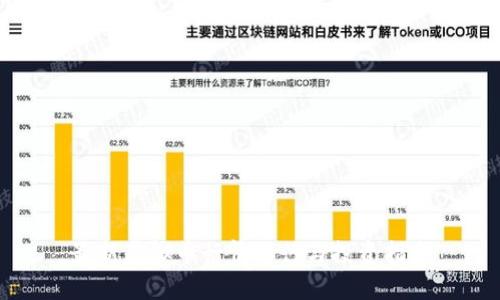 最新虚拟币行情排行与投资指南