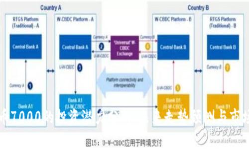 虚拟币7000的投资潜力分析:未来走势预测与市场动态