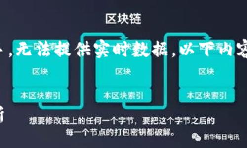 温馨提示: 因为我是一个文本AI助手,无法提供实时数据。以下内容将基于已有的知识和信息进行构建。
:
飞蛾虚拟币价格趋势与投资前景分析