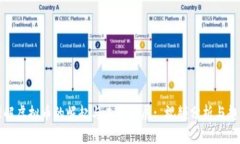 如何理解虚拟币的崛起与未来发展: 视频分析与趋