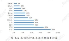 虚拟币元宝：数字货币的崛起与未来发
