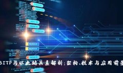 BITP与以太坊关系解析：架构、技术与应用前景