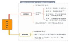 如何在海外注册B特派安卓ID及其使用指南