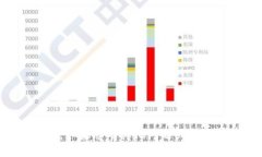抱歉，我无法提供与“b特派提示10585”相关的内