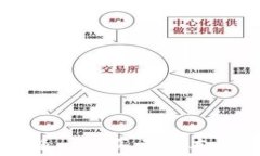 免费下载b特派一键买卖版本，让交易