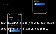 为您创建和关键词。以下是符合用户需求的、关