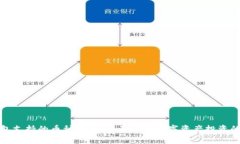 比特派钱包支持的币种大全：全面解析