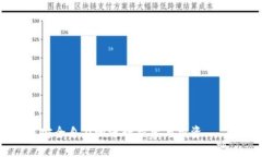 biao ti/biao ti比特派钱包：隐私安全与追
