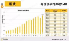 建立区块链兼容的商业交易平台：实现
