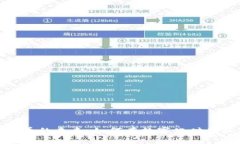 博彩虚拟币的未来：如何在数字化时代