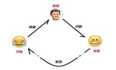 虚拟币与搞笑文化：一场数字财富的趣