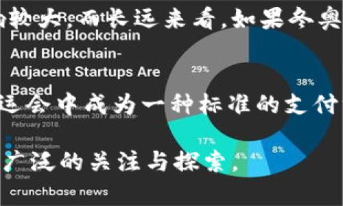 冬奥币是不是虚拟币

bianhao冬奥币, 虚拟币, 数字货币, 区块链, 运动赛事/bianhao

冬奥币，顾名思义，是为冬季奥林匹克运动会而推出的一种数字货币。近年来，随着数字货币的兴起，冬季奥运会与虚拟货币的结合引发了广泛关注。人们普遍对于冬奥币是否属于虚拟币、其具体功能以及应如何参与使用等问题充满了好奇。本文旨在详细解析冬奥币的性质、作用以及它所参与的数字经济环境，并探讨相关的深入问题。

冬奥币的基本概念
冬奥币是指与冬季奥林匹克运动会有关的一种数字货币或代币，它通常是在区块链技术的支持下进行交易和使用的。在区块链的体系下，冬奥币可以作为一种支付手段，被用于冬季奥运会的相关活动，例如购买门票、纪念品、甚至球迷互动等。

这种数字货币的推出，旨在促进冬奥会期间的经济活动，同时也推动科技与传统体育赛事的深度融合。冬奥币作为一种虚拟货币，具有一定的投资价值和交互性，能够吸引大量的消费者和投资者参与其中。

冬奥币的特点与优势
冬奥币与其他虚拟币相比，具有几个显著的特点和优势。首先，它的发行和交易依托于区块链技术，确保了交易的透明性和安全性；其次，冬奥币的使用能够促进数字经济的发展，吸引更多人参与到冬季奥运会中；最后，冬奥币可能会为持币者带来额外的收入，比如通过投资增值、参与活动获取福利等。

由于冬季奥林匹克运动会的国际影响力，大量的运动爱好者、投资者以及普通公众的参与，将使得冬奥币的需求量大增，从而可能提升其市场价值。此外，冬奥币所能提供的多样化服务与应用场景，也为其成功奠定了基础。

冬奥币与传统货币的区别
冬奥币作为一种虚拟货币，与传统货币有着根本性的区别。首先，传统货币是由各国政府发行的法定货币，其价值与国家的经济状况密切相关，而冬奥币则是基于区块链技术产生，主要用于特定场合下的交易。其次，传统货币的交易方式依赖于银行或金融机构，而冬奥币的交易则可以在区块链平台上进行，具有去中心化的特性。

最后，传统货币通常受到较严格的政府监管，而冬奥币的监管还在不断完善中，目前仍处于较为松散的管理状态。这使得冬奥币在使用时可以更加灵活，但也带来了安全风险和法律风险的挑战。

冬奥币的应用场景
冬奥币的应用场景非常广泛，可以在多个方面发挥作用。首先，在冬季奥运会期间，冬奥币可以作为官方指定的支付工具，用于购票、购买商品和服务等。球迷可以通过冬奥币便捷地进行消费，享受优质的服务。

其次，冬奥币可以与智能合约结合，创建一些创新的应用场景，例如基于持币者的投票机制，增加球迷对赛事的参与感和互动。此外，许多与冬季奥运会相关的商家和服务提供商也可以接受冬奥币作为支付手段，从而增加其市场曝光率。

如何获得和使用冬奥币
对于消费者和投资者来说，获取冬奥币的方式有多种选择。首先最直接的方式是通过官方渠道购买冬奥币。这些渠道通常会提供透明的交易流程和安全的支付保障。其次，持有某些特定的数字资产也可能获取冬奥币的奖励或空投。

使用冬奥币同样灵活。用户可以在不同的合作商家或平台上直接使用冬奥币进行支付，也可以将其存储在数字钱包中，待将来增值后再进行交易。此外，用户还可以参与一些冬奥币相关的活动，获取额外的福利和奖励。

冬奥币的风险与挑战
尽管冬奥币有着诸多优势，但其发展也面临许多风险与挑战。市场的不确定性是一个重要因素，数字货币市场波动较大，投资冬奥币可能带来一定的损失。其次，冬奥币的法律和法规尚未完全明确，这使得参与者在某些情况下可能面临法律风险。

此外，网络安全问题也是值得关注的重要方面，黑客攻击和数字钱包被盗的事件时有发生，给投资者带来了严重的资产损失。因此，在参与冬奥币及其他数字货币投资时，建议用户做好风险评估，谨慎决策。

可能的相关问题

1. 冬奥币如何与体育赛事结合？
冬奥币的推出无疑是为了推动冬季奥林匹克运动会的产业化和创新。从购票、周边商品、参观活动到各类赛事的参与，冬奥币都在其中发挥了重要作用。它不仅让观众体验到更便捷的支付方式，还推动了球迷与赛事之间的互动。例如，冬奥币的使用可以让球迷在比赛结束后通过持币投票的方式参与到最佳球员的评选之中，增加了他们的参与感。

2. 冬奥币的经济模式是怎样的？
冬奥币的经济模式主要依赖于用户参与度及市场需求。它作为流通的数字资产，在赛事、商品和服务相关的交易中发挥着核心作用。通过定价机制以及市场供求关系，冬奥币的价值可以不断调整。对于运动品牌、赞助商及其他相关企业来说，利用冬奥币进行市场推广和客户互动也是一种有效的商业模式。

3. 如何保障冬奥币的安全性？
为了保证冬奥币的安全性，必须借助多个层次的技术保障措施，包括区块链的去中心化特性、智能合约的应用等。此外，对用户个人信息的保护也是至关重要的。用户建议采用强密码、双重身份验证等提高账户安全的方式，防止信息泄露或账户被盗。

4. 冬奥币对普通用户有什么影响？
冬奥币的出现将影响普通用户的消费方式和参与体验。用户不仅可以享受到使用冬奥币所带来的便利和优惠，还能通过持有和投资冬奥币来获得潜在的收益。随着冬奥币生态的不断丰富，普通用户将有机会接触到更多基于区块链技术的商品和服务，体验到科技带来的乐趣。

5. 冬奥币的投资价值分析
冬奥币的投资价值需要综合考虑市场需求、技术应用及未来发展潜力等多方面因素。由于其作为冬季运动会的特定代币，短期内受市场情绪和参与者数量影响较大。而长远来看，如果冬奥币能够与更多的实体经济结合，并持续创新其应用场景，那么它的投资价值则有望持续提升。

6. 冬奥币的未来发展前景如何？
冬奥币的未来发展前景很大程度上依赖于数字货币市场的整体走向及技术的进步。随着数字货币的普及和应用场景的扩大，冬奥币有可能在未来几个冬季奥运会中成为一种标准的支付方式。同时，冬奥币也可能引领更多体育赛事与区块链的结合，推动传统体育行业的变革。

综上所述，冬奥币作为一种虚拟货币，既承载着科技时代的创新，又融入了传统体育文化的魅力。虽然在使用和投资中需要谨慎对待，但其潜力和价值足以引发广泛的关注与探索。