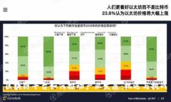 区块链平台如何推动产业发展：机遇与