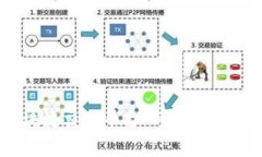 推荐的常用区块链交易平台APP：全面解