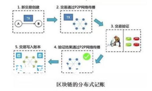 推荐的常用区块链交易平台APP:全面解析与选择指南