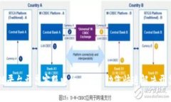 区块链平台开票客服电话大全—助您快