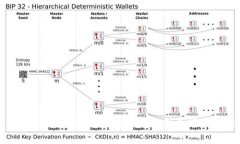 BITPIE钱包：以粉色为主题的创意设计解析